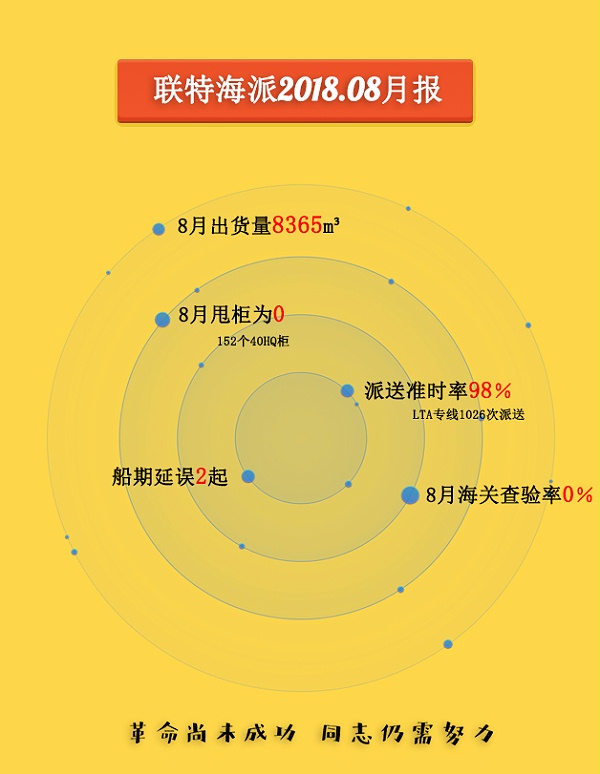 联特8月周报
