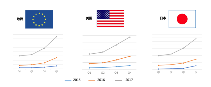 文具用品到美国的物流公司，如何通过最少的成本，赚取更多的利润！