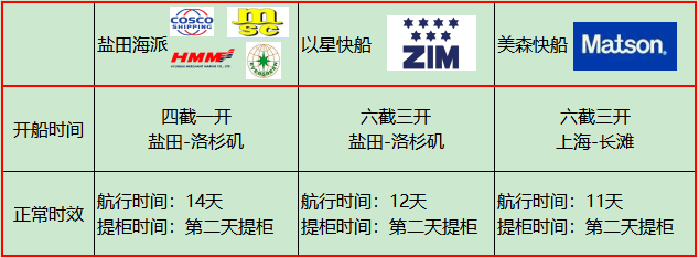 盐田快船，美国FBA海运盐田快船+UPS派送-杭海家学堂